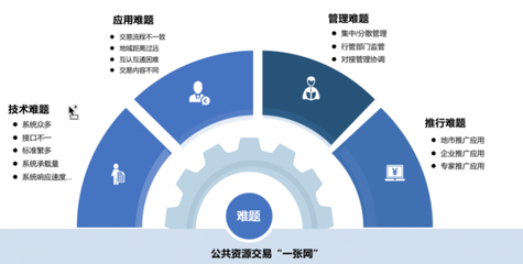2022產(chǎn)品首播 技術(shù)驅(qū)動，構(gòu)建全省‘一張網(wǎng)’與全國‘大市場’新格局