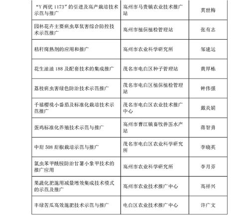 2017年度茂名市農(nóng)業(yè)技術(shù)推廣獎擬獎項目公示